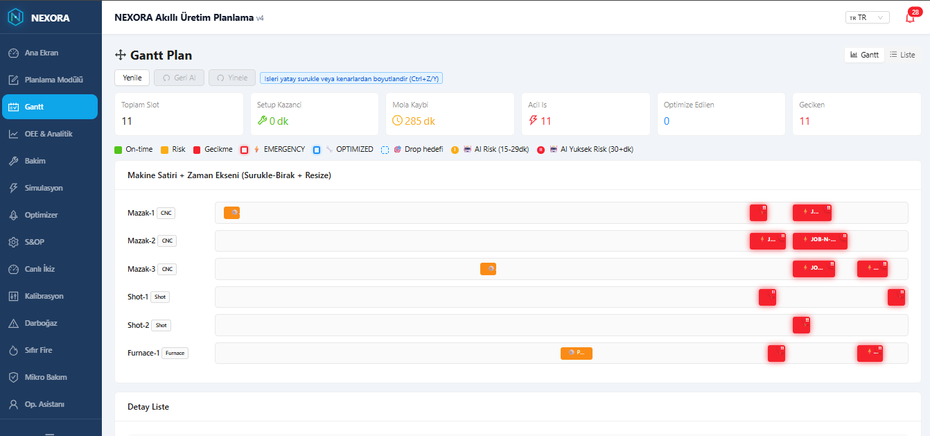 Scheduling Optimizer